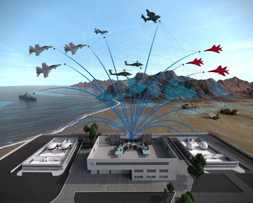 OVERVIEW: INTEGRATED PILOT TRAINING SYSTEM MULTIPLE AIRCRAFT AND DIVERSE MILITARY SYSTEMS Live Operators