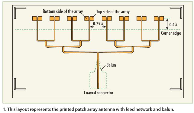 Fig.3: Array feed network In addition, these feed-networks are more broadband as compared to conventional transmission line based feed-networks, which enables antenna arrays (series-fed broadside