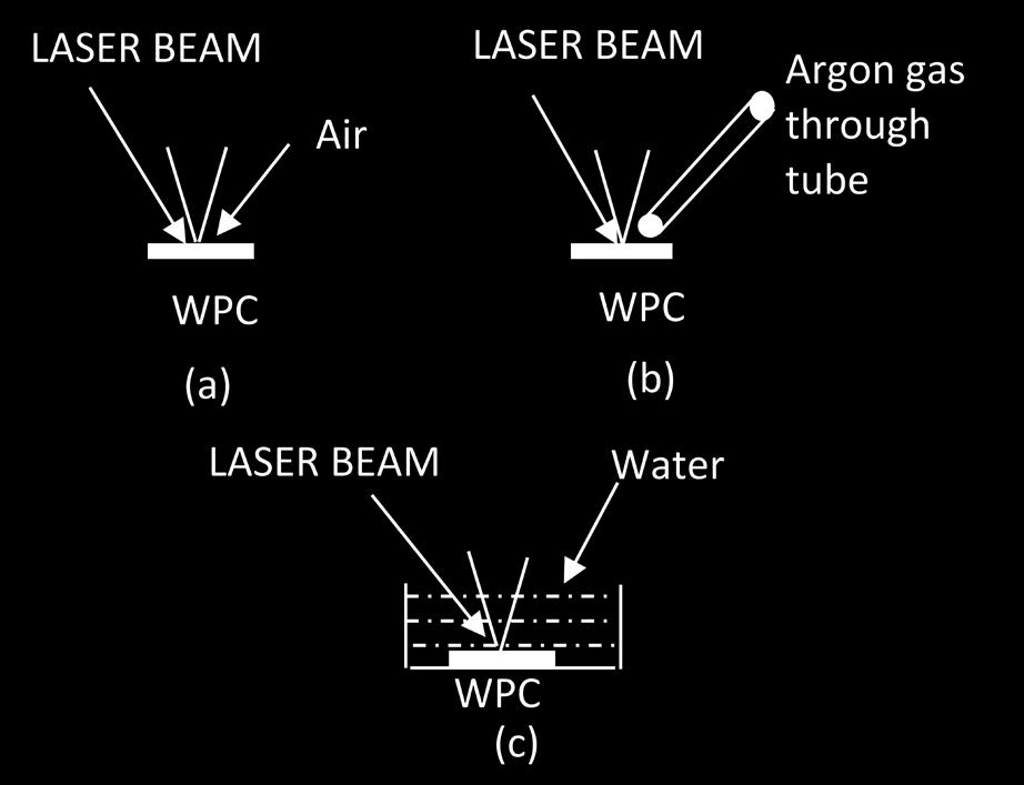 The entire LASER etching was done on a single piece of WPC sample having an area of 15x15mm and the etching parameters such as LASER power, pulse width, speed, and frequency were varied and etching