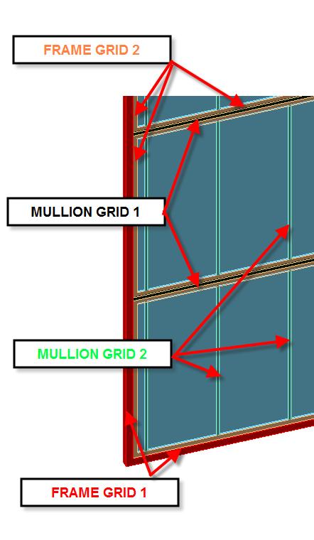 The curtain wall with these assignments now looks like the image at the left. A few notes: The image on the left shows frames around the nested grid.