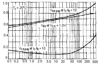On Voltages V CE, CollectorEmitter Voltage (V) h FE (Normalized) Voltage