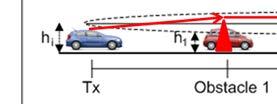 41 TR 101 612 V1.1.1 (2014-09) Figure 30: Mobile radio obstacles created by two vehicles between two TX ITS-Ss 7.