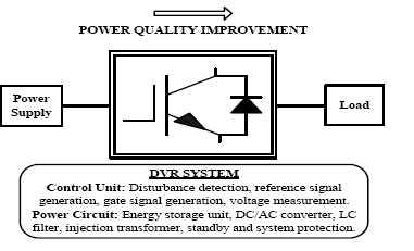output voltages in series and synchronism with the distribution line voltages.