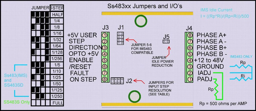 Testra Corporation Specifications Sep 2014 SS483 Series Stepper Motor Driver I/O Signal Descriptions SIGNAL DESCRIPTION +5V USER J3-1 This is a +5V 100ma output power source for user application.