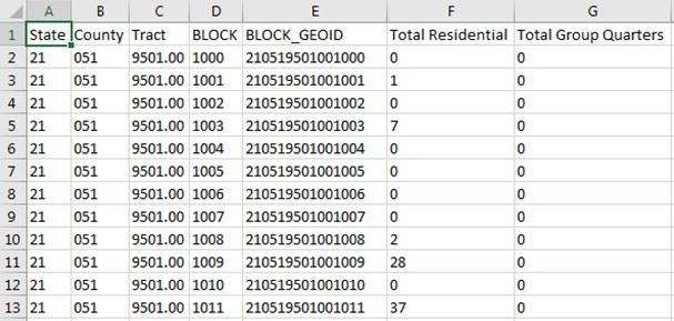 LUCA Early Tools Provide 2020 Census LUCA Address Block Count files in January 2017 (to be updated in soon).