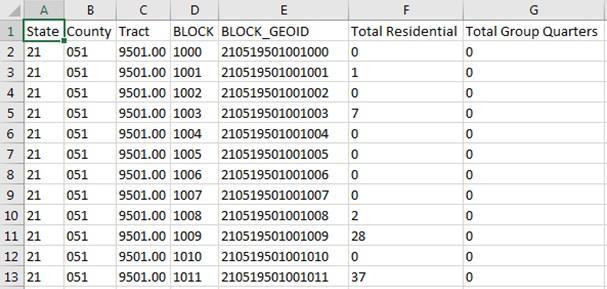 Early Tools: LUCA Provide 2020 Census LUCA Address Block Count files in January 2017 (to be updated in July 2017)