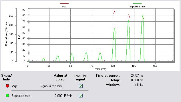 Figure 4. Typical waveform with set time = 50 ms.
