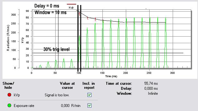 Figure 9 shows how the Delay and Window are defined. Figure 9. Waveform with delay of 100 ms and an infinite window. When measuring kvp with set time = 50 ms, a delay of 100 ms cannot be used.