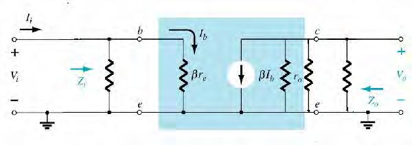 r e model for r o 10R C, To find Voltage Gain A V : for r o 10R C, Z i = R F1 r e Z o = R C R F2 r o, Z o = R C R F2 Determining the current gain V o = - I b (R F2 R C r o ), I b = V i / r e V o = -