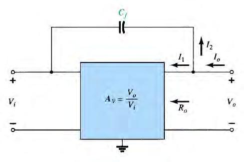 For any inverting amplifier, the input capacitance will be increased by a Miller effect capacitance sensitive to the gain of the amplifier and the inter-electrode ( parasitic) capacitance between the