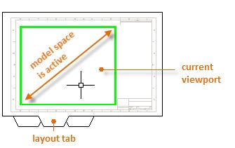 GUIDE 4.3 TO VIEWING AUTOCAD BASICS: LAYOUTS Layout Viewports A layout viewport is an object that is created in paper space to display a scaled view of model space.