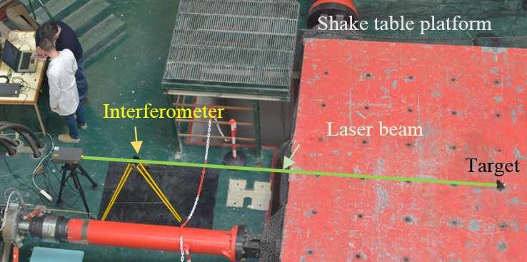 The experimental requirements included error minimization due to misalignment of optical elements with the axis of the actuators both vertical and horizontal (preliminary tests at full range were