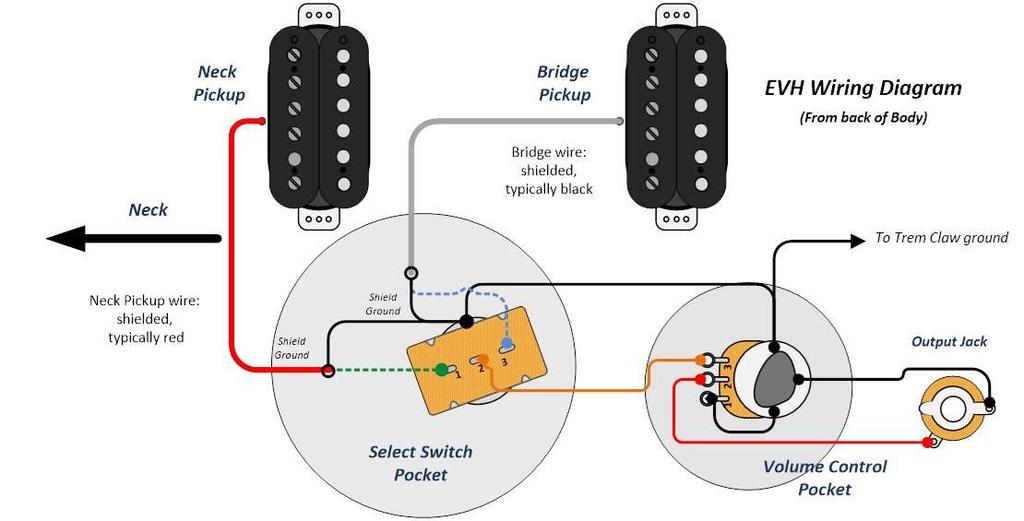 Section 4 - Assembling Your Guitar 4.6.2 Soldering the Components Pre-wiring several of the components will ease the final assembly and reduce the opportunity of Figure 4.6.2-1 EVH Wiring Diagram scratching your guitar.