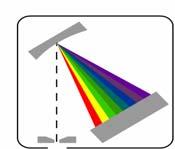 polarized R and T data over the entire wavelength range DUV-VIS-NIR 190 1000 nm spectrum in 1 nm intervals