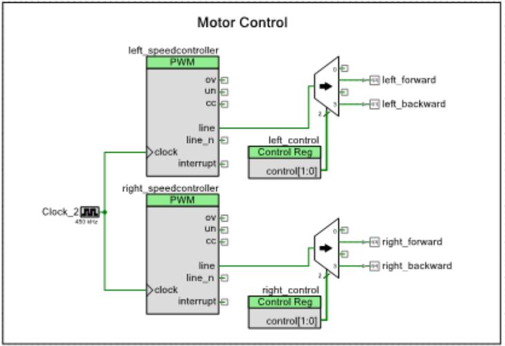 Figure 5: PWM and demultiplexer block to control motors in PSoC. 2.3.2 Motor Selection The Tamiya 70097 dual motor gearbox kit to drive the robot.