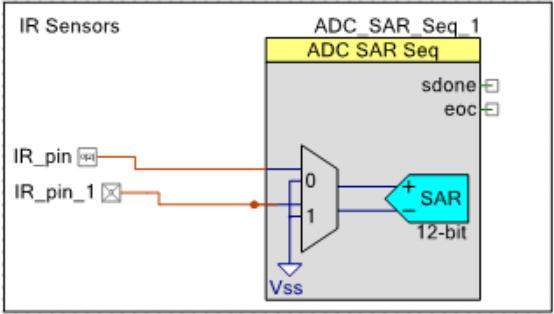 Figure 6: ADC hardware block used to convert the analog IR sensor signals into usable digital signals. 2.4.