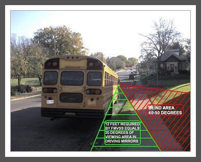 such a severe bend in the glass (rate of curvature) that the images produced were so distorted as to be unusable by the operators and they would not drive the bus with these mirrors.