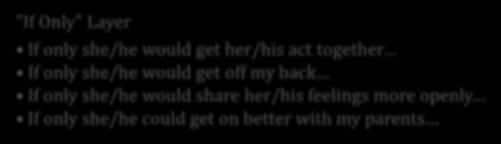 "If Only" If only she/he would get her/his act together If only she/he would get off my back If only she/he would