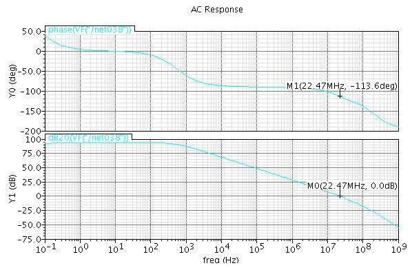 CL = 10pF vpulse -0.5v to 0.5v Fig. 18 Test Circuit to Measure Slew Rate The slew rate for the rising and the falling edge are shown in Fig. 19 and Fig. 20, respectively. Fig. 19 Slew Rate of 2.