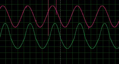 If the lower order harmonics are not in phase, the zero crossings are changed automatically.