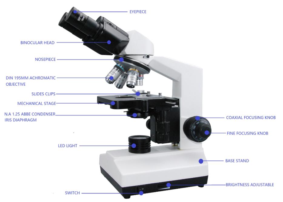 2.Operation The microscope is