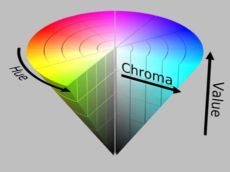 when artists mix RGB lights, they expect to get white, but the center of the