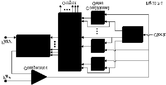 CMOS Analog IC Design Page 10.7-2 BLOCK DIAGRAM OF A SUCCESSIVE APPROXIMATION ADC R.