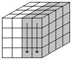 Movements on the cube: To make life easy we will use a notation involving U, Dd, R, L, Ff, Bb to signify which face or layers will be turned. We either turn a face clockwise or counterclockwise.