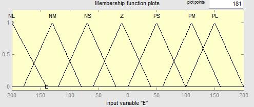 Further VL stands for Very Low, L- Low, MED- Medium, MOD- Moderate, H- High, VH- Very High, F- Full.