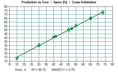 HPMC Model Prediction