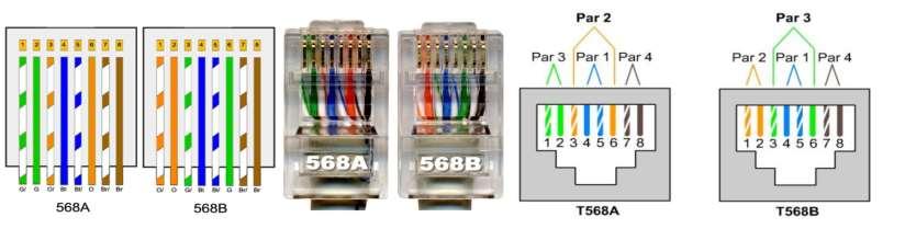 Montarea conectorului RJ-45 se face conform standardelor TIA/EIA-568A şi TIA/EIA-568B (Fig. 2.