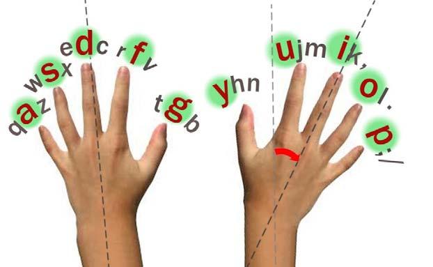 Figure 1. Proposed interface. Three characters are assigned to each finger and able to select by changing the orientation of the hand.