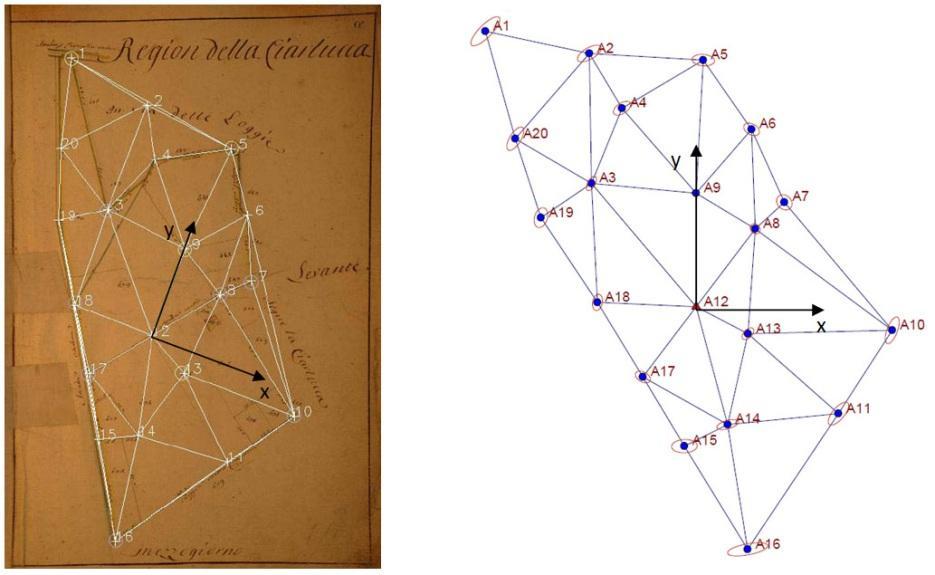 42 Marco Roggero and Anna Soleti Then we connect the points through a trilateration network, that can be optimally and automatically designed by Delaunay criteria.