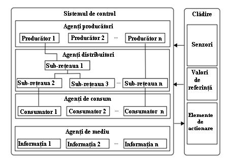 Figura 2. Privire de ansamblu asupra arhitecturii sistemului Aceast mecanism răspunde la diferite obiective.
