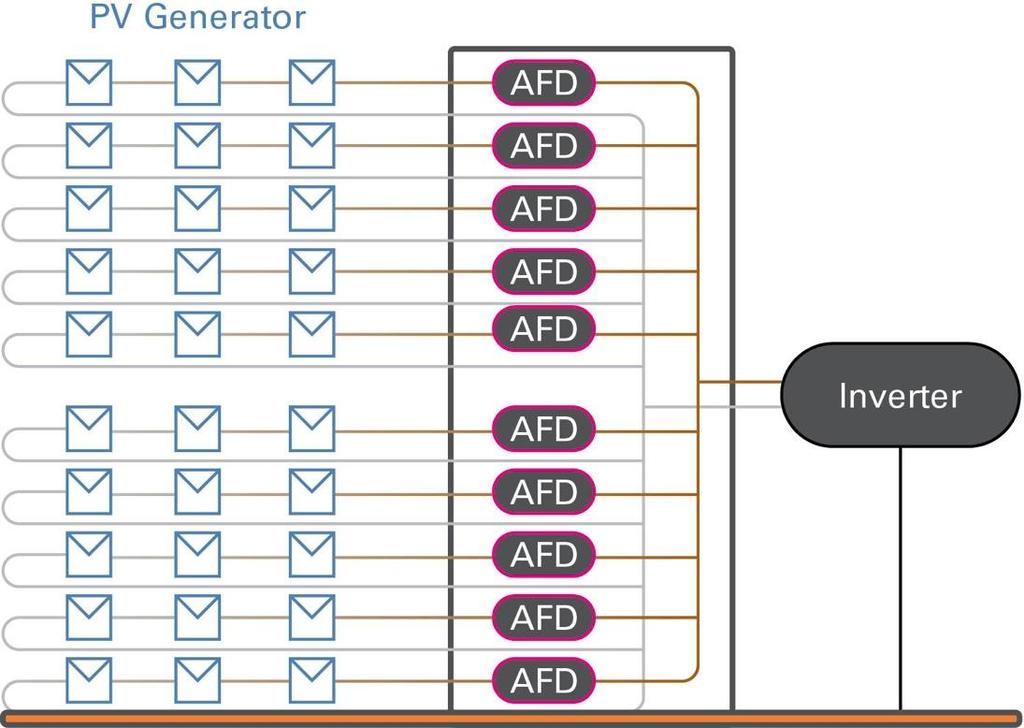 Direct detection architecture Other AFD solutions recommend that a single AFD is used for an array of string inputs, with only one of the inputs passing through the AFD.