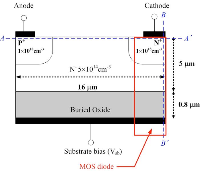 56 The Open Electrical and Electronic Engineering Journal, 2008, 2, 56-61 Open Access Optimum Design for Eliminating Back Gate Bias Effect of Silicon-oninsulator Lateral Double Diffused