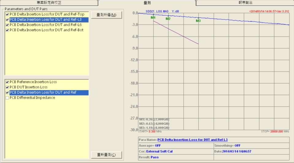 How to do the measurement 當 Reference Length 及 DUT