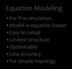 Three Types of Channel Modeling Equation Modeling For
