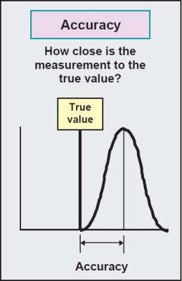 9 Measurement Precision