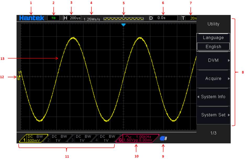 1.4 The user interface This section will make you understand the front operation panel of this series of digital oscilloscope at first before use. Figure 1-2 Interface display 1. Hantek logo 2.