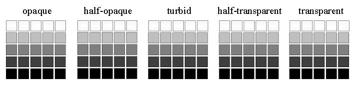 degree of perceived turbidity (Figure 2). Furthermore, in each page, the variation of darkness and the variation of diffusivity occur.