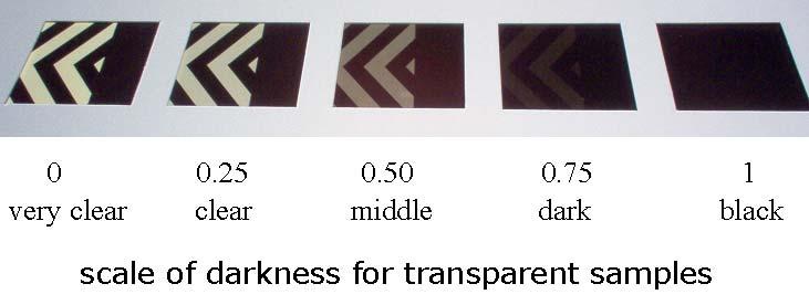 The variation of darkness for a transparent sample (permeability 1), with a certain degree of diffusivity (in this case, diffusivity 0). REFERENCES Caivano, J. 1991.