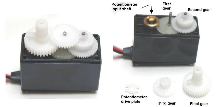 Servo Control The potentiometer plays as position sensor (see the