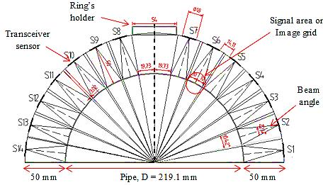 16 Mariani Idroas et al. / Jurnal Teknologi (Sciences & Engineering) 73:3 (2015), 13 18 Figure 7 External flaws simulated on the pipe surface 3.