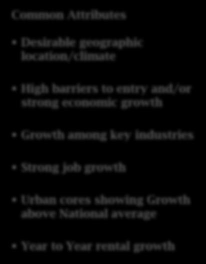 industries Strong job growth Urban cores showing Growth above National