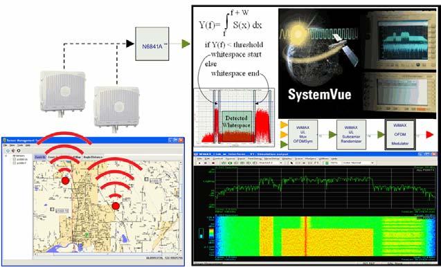 IMS2011 Wideband Direct Digital Radio Modeling and Verification Rulon VanDyke 1, David