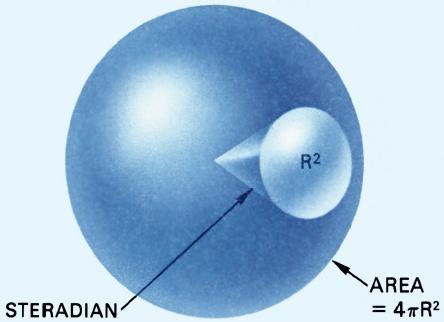 Antenna Gain Antenna gain is the ratio of the power per unit of solid angle radiated in a specific direction, to the power per unit of solid angle had that power been radiated using an isotropic