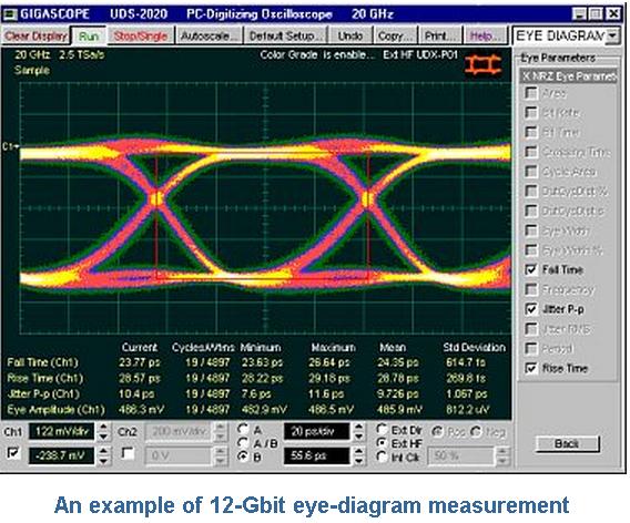 One way to study intersymbol interference in a PCM or data transmission system experimentally is to apply the received wave to the vertical deflection plates of an oscilloscope and to apply a