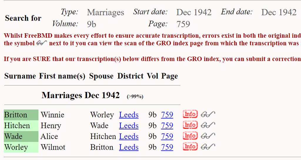 This shows two marriages which were on the same page in the register, listed alphabetically by surname the spouses are not necessarily listed together.