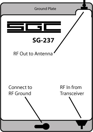 2 The SG-237 is supplied in a waterproof case, on a mounting plate with pre-drilled holes. It is ideal for any mobile or base-station installation.